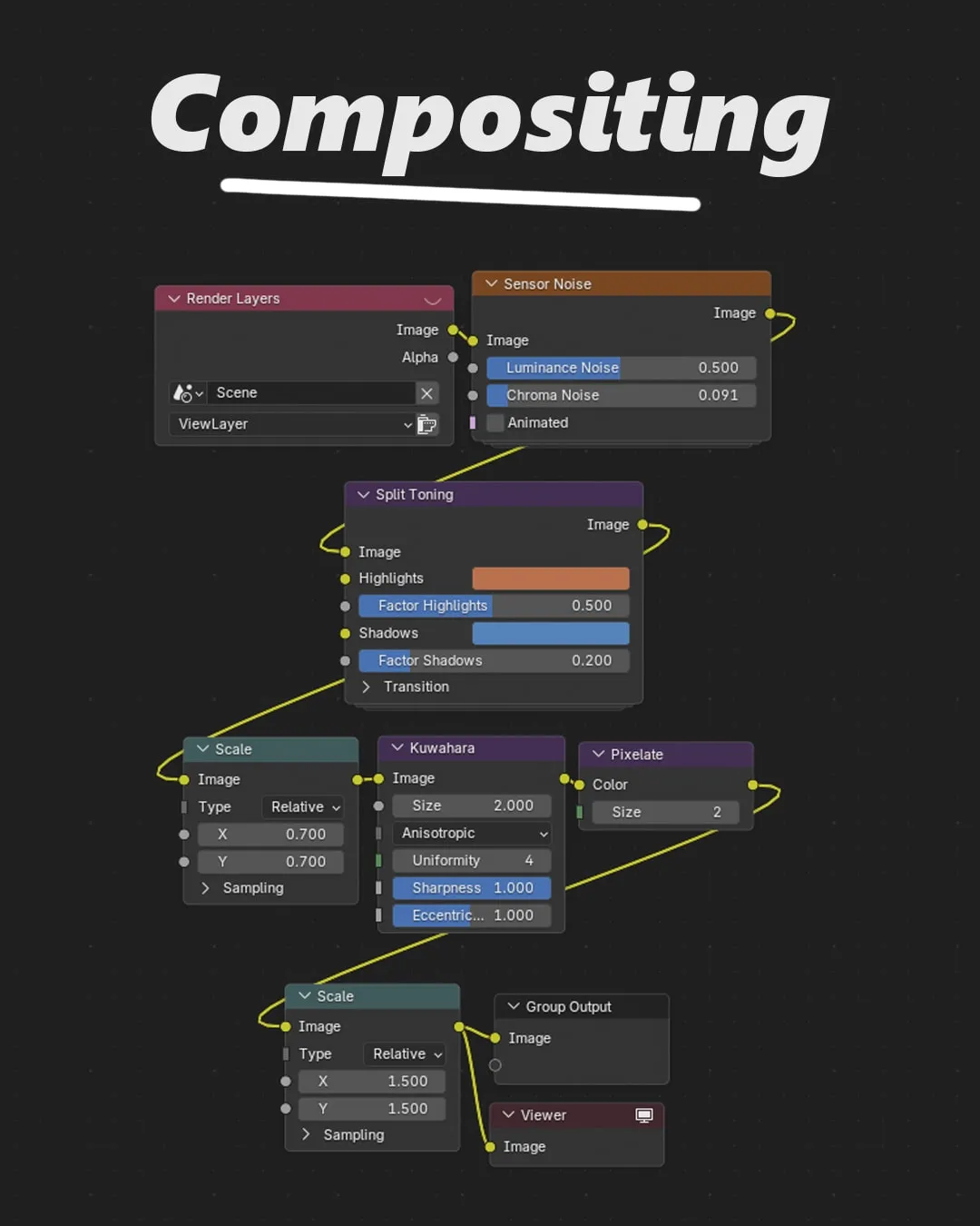 Les nœuds de compositing, bruit de capteur, virage partiel, Kuwahara et pixellisation